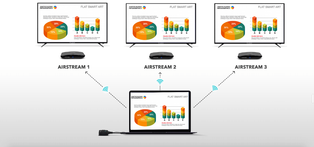 MULTICAST